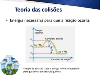 Teoria das colisões
• Energia necessária para que a reação ocorra.
Energia de ativação (Ea) é a energia mínima necessária,
para que ocorra uma reação química
 