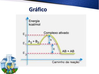 Gráfico
 