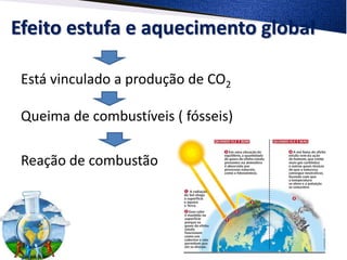 Efeito estufa e aquecimento global
Está vinculado a produção de CO2
Queima de combustíveis ( fósseis)
Reação de combustão
 