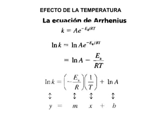 EFECTO DE LA TEMPERATURA
 