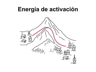 Energía de activación
 