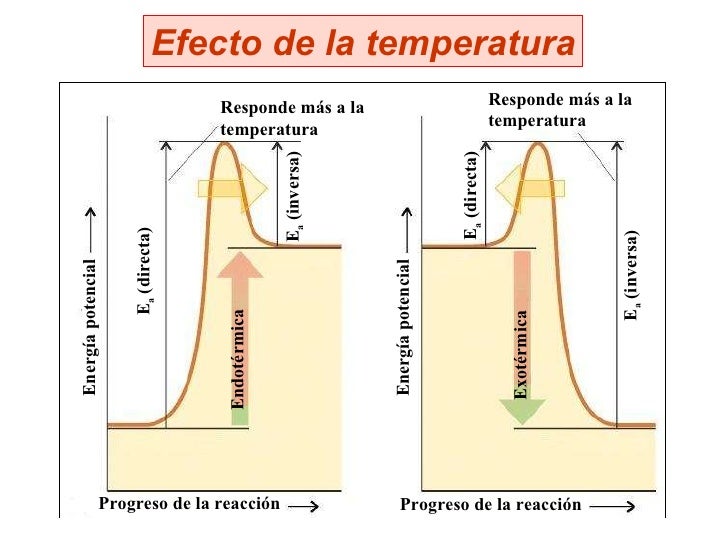 CinéTica QuíMica