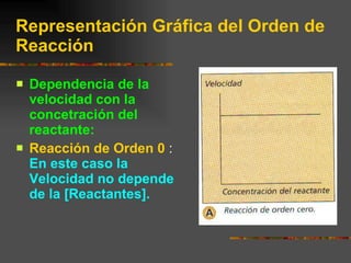 Representación Gráfica del Orden de Reacción Dependencia de la velocidad con la concetración del reactante: Reacción de Orden 0  :  En este caso la Velocidad no depende de la [Reactantes]. 