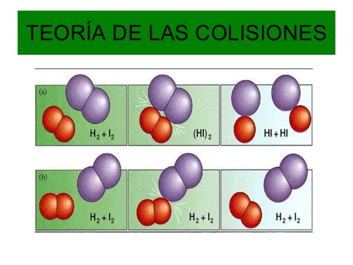 Cinética química
