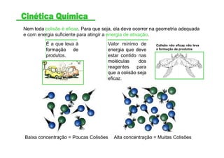 Nem toda colisão é eficaz. Para que seja, ela deve ocorrer na geometria adequada
e com energia suficiente para atingir a energia de ativação.
Valor mínimo de
energia que deve
estar contido nas
moléculas dos
reagentes para
que a colisão seja
eficaz.
É a que leva à
formação de
produtos.
Baixa concentração = Poucas Colisões Alta concentração = Muitas Colisões
Colisão não eficaz não leva
à formação de produtos
 