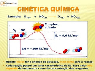Exemplo: O3(g) + NO(g) O2(g) + NO2(g) 
O3 NO 
Complexo 
ativado 
ΔH = −200 kJ/mol 
Ea = 9,6 kJ/mol 
 Quanto maior for a energia de ativação, mais lenta será a reação. 
 Cada reação possui um valor característico de Ea. Esse valor não 
depende da temperatura nem da concentração dos reagentes. 
 