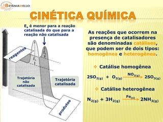 As reações que ocorrem na 
presença de catalisadores 
são denominadas catálises, 
que podem ser de dois tipos: 
homogênea e heterogênea. 
 Catálise homogênea 
NO2(g) 
2SO2(g) + O2(g) 2SO3(g) 
 Catálise heterogênea 
Fe(s) 
N2(g) + 3H2(g) 2NH3(g) 
Ea é menor para a reação 
catalisada do que para a 
reação não catalisada 
Trajetória 
catalisada 
Trajetória 
não 
catalisada 
 