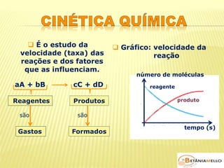  É o estudo da 
velocidade (taxa) das 
reações e dos fatores 
que as influenciam. 
 Gráfico: velocidade da 
reação 
aA + bB cC + dD 
Reagentes 
são são 
Gastos 
Produtos 
Formados 
número de moléculas 
tempo (s) 
reagente 
produto 
 