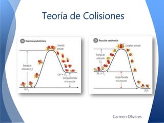 Teoría de Colisiones
Carmen Olivares
 
