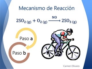 Mecanismo de Reacción
2SO2 (g) + O2 (g)
NO
2SO3 (g)
Paso a
Paso b
Carmen Olivares
 