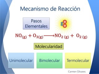 Mecanismo de Reacción
Pasos
Elementales
NO(g) + O3(g) NO2 (g) + O2 (g)
Unimolecular Bimolecular Termolecular
Molecularidad
Carmen Olivares
 