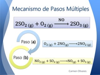 Mecanismo de Pasos Múltiples
2SO2 (g) + O2 (g)
NO
2SO3 (g)
O2 (g) + 2NO(g) 2NO2 (g)
NO2 (g) + SO2 (g) NO(g) + SO3 (g)
Paso (a)
Paso (b)
Carmen Olivares
 