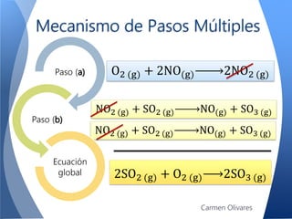 Mecanismo de Pasos Múltiples
O2 (g) + 2NO(g) 2NO2 (g)
NO2 (g) + SO2 (g) NO(g) + SO3 (g)
NO2 (g) + SO2 (g) NO(g) + SO3 (g)
2SO2 (g) + O2 (g) 2SO3 (g)
Paso (a)
Paso (b)
Ecuación
global
Carmen Olivares
 