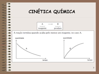 3
CINÉTICA QUÍMICA
 