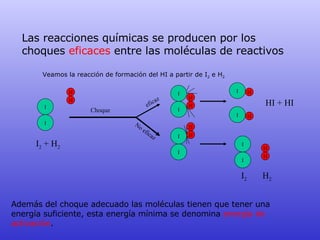 Las reacciones químicas se producen por los choques  eficaces  entre las moléculas de reactivos I I H H Choque eficaz No eficaz I I I I H H H H I I H H I I H H I 2  + H 2 HI + HI I 2   H 2 Veamos la reacción de formación del HI a partir de I 2  e H 2 Además del choque adecuado las moléculas tienen que tener una energía suficiente, esta energía mínima se denomina  energía de activación . 