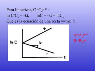 Para linearizar, C=C o e -kt  : ln C/C o  = -kt,  lnC = -kt + lnC o   Que es la ecuación de una recta y=mx+b                                                             A=A o e -kt B=B o e kt 
