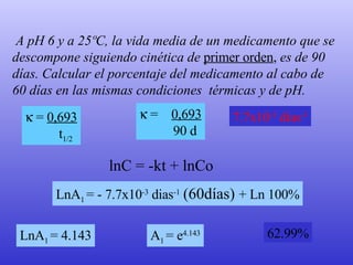 A pH 6 y a 25ºC, la vida media de un medicamento que se descompone siguiendo cinética de  primer orden ,  es de 90 días. Calcular el porcentaje del medicamento al cabo de 60 días en las mismas condiciones  térmicas y de pH.    =  0,693 90 d      =  0,693 t 1/2   7.7x10 -3  dias -1 LnA 1  = - 7.7x10 -3  dias -1   (60días)   + Ln 100% LnA 1  = 4.143 A 1  = e 4.143 62.99% lnC = -kt + lnCo   