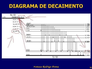 DIAGRAMA DE DECAIMENTO Professor  Rodrigo Penna  www.fisicanovestibular.com.br   