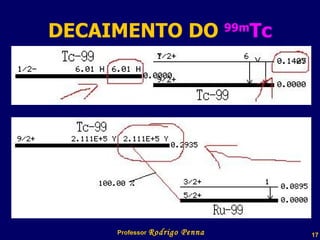 DECAIMENTO DO  99m Tc Professor  Rodrigo Penna 