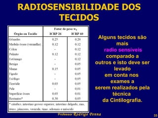 RADIOSENSIBILIDADE DOS TECIDOS Professor  Rodrigo Penna Alguns tecidos são mais radio sensíveis  comparado a outros e isto deve ser levado em conta nos  exames a serem realizados pela técnica  da Cintilografia. 