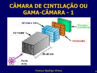 CÂMARA DE CINTILAÇÃO OU GAMA-CÂMARA - 1 Professor  Rodrigo Penna 