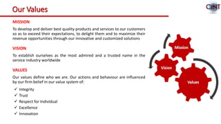 Our Values
MISSION
To develop and deliver best quality products and services to our customers
so as to exceed their expectations, to delight them and to maximize their
revenue opportunities through our innovative and customized solutions
VISION
To establish ourselves as the most admired and a trusted name in the
service industry worldwide
VALUES
Our values define who we are. Our actions and behaviour are influenced
by our firm belief in our value system of:
 Integrity
 Trust
 Respect for Individual
 Excellence
 Innovation
 