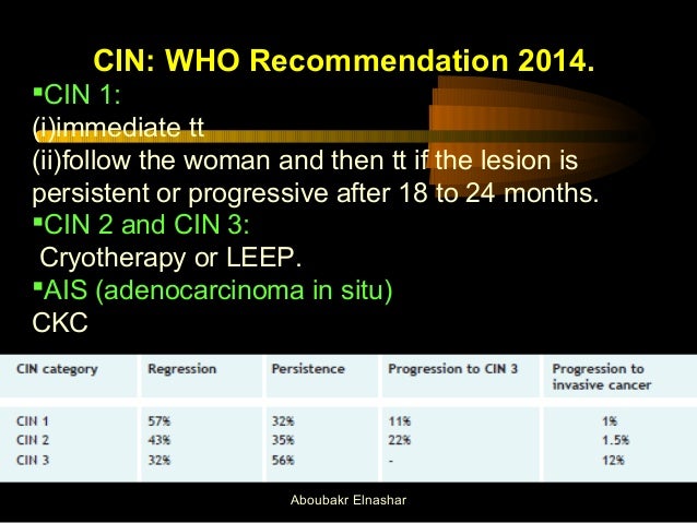 CIN treatment