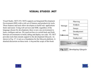 @ 2010 Tata McGraw-Hill Education
12
Education
Visual Studio .NET (VS .NET) supports an Integrated Development
Environment (IDE) with a rich set of features and productivity tools.
These features and tools allow developers to build web applications
faster and easier. Using web services and XML regardless of the
language chosen for development, there is now one environment to
learn, configure and use. We need not have to switch back and forth
between environments to build, debug and deploy our code. VS .NET
provides tools that extends support to the development lifecycle. As
shown in Fig. 2.7, it acts as a foundation for the lifecycle platform. A
detailed discussion on these tools is beyond the scope of this book
VISUAL STUDIO .NET
 