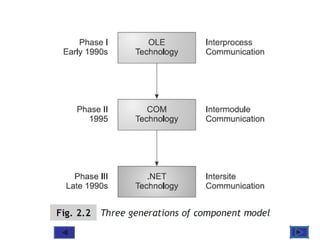 @ 2010 Tata McGraw-Hill Education
5
Education
 