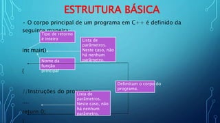 ESTRUTURA BÁSICA
• O corpo principal de um programa em C++ é definido da
seguinte maneira:
{
//Instruções do programa
....
return 0;
Tipo de retorno
é inteiro
Nome da
função
principal
int main()
Lista de
parâmetros.
Neste caso, não
há nenhum
parâmetro.
Delimitam o corpo do
programa.
Lista de
parâmetros.
Neste caso, não
há nenhum
parâmetro.
 