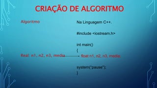 CRIAÇÃO DE ALGORITMO
Algoritmo
Real: n1, n2, n3, media
Na Linguagem C++.
#include <iostream.h>
int main()
{
float n1, n2, n3, media;
system(“pause");
}
 
