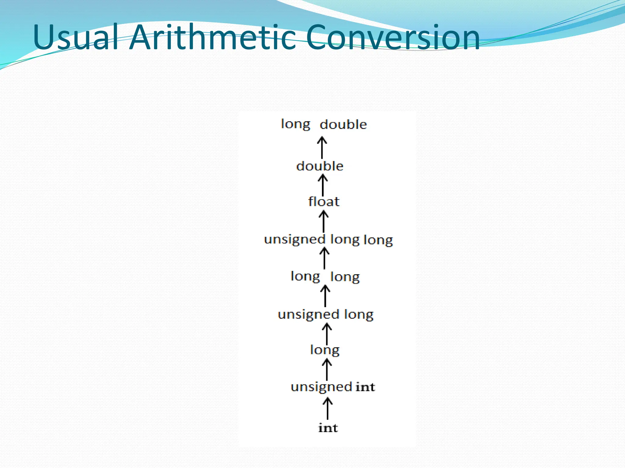 Usual Arithmetic Conversion
 