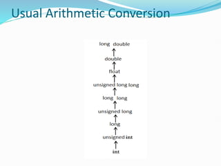 Usual Arithmetic Conversion
 