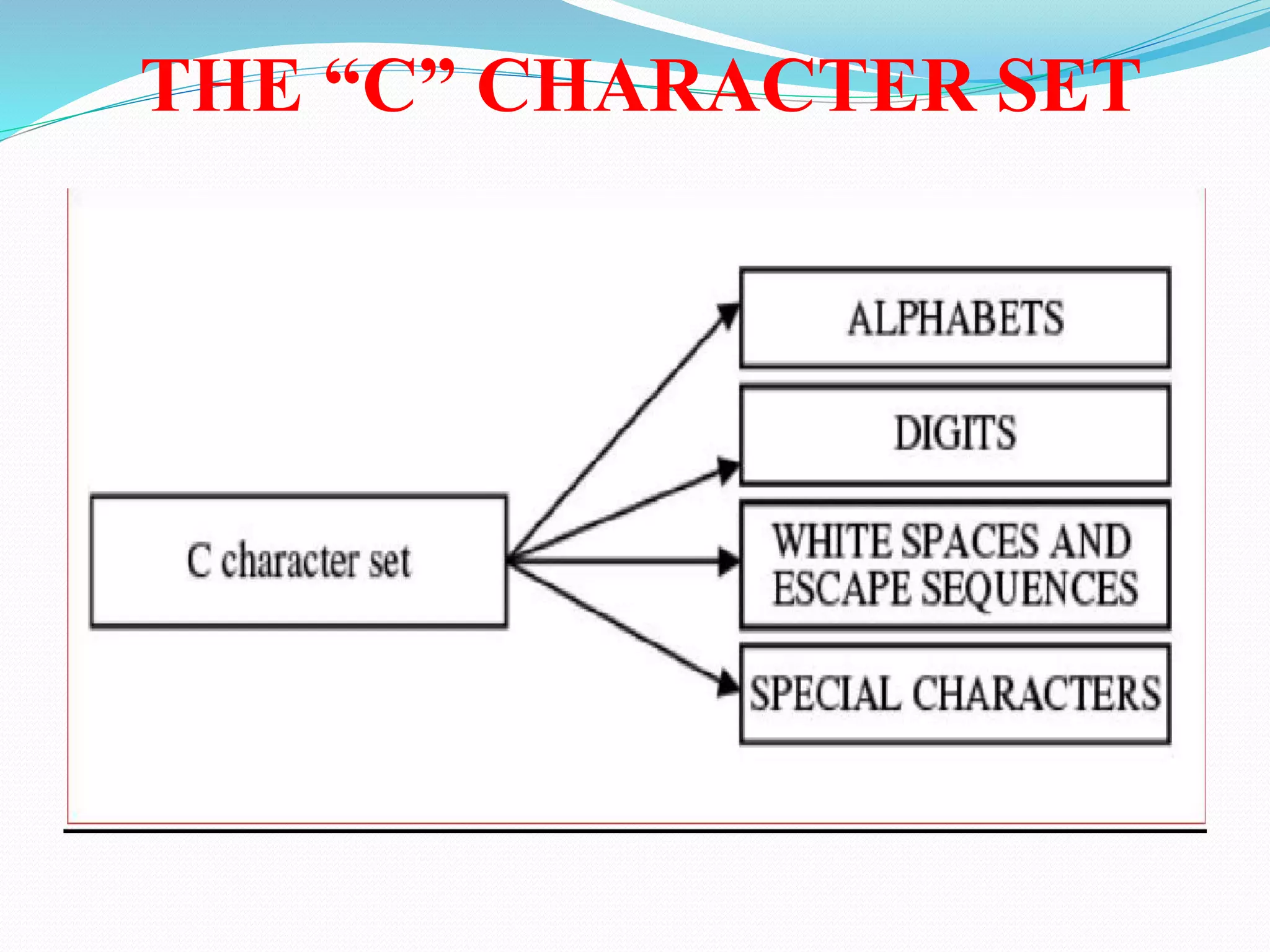 C introduction | PPT