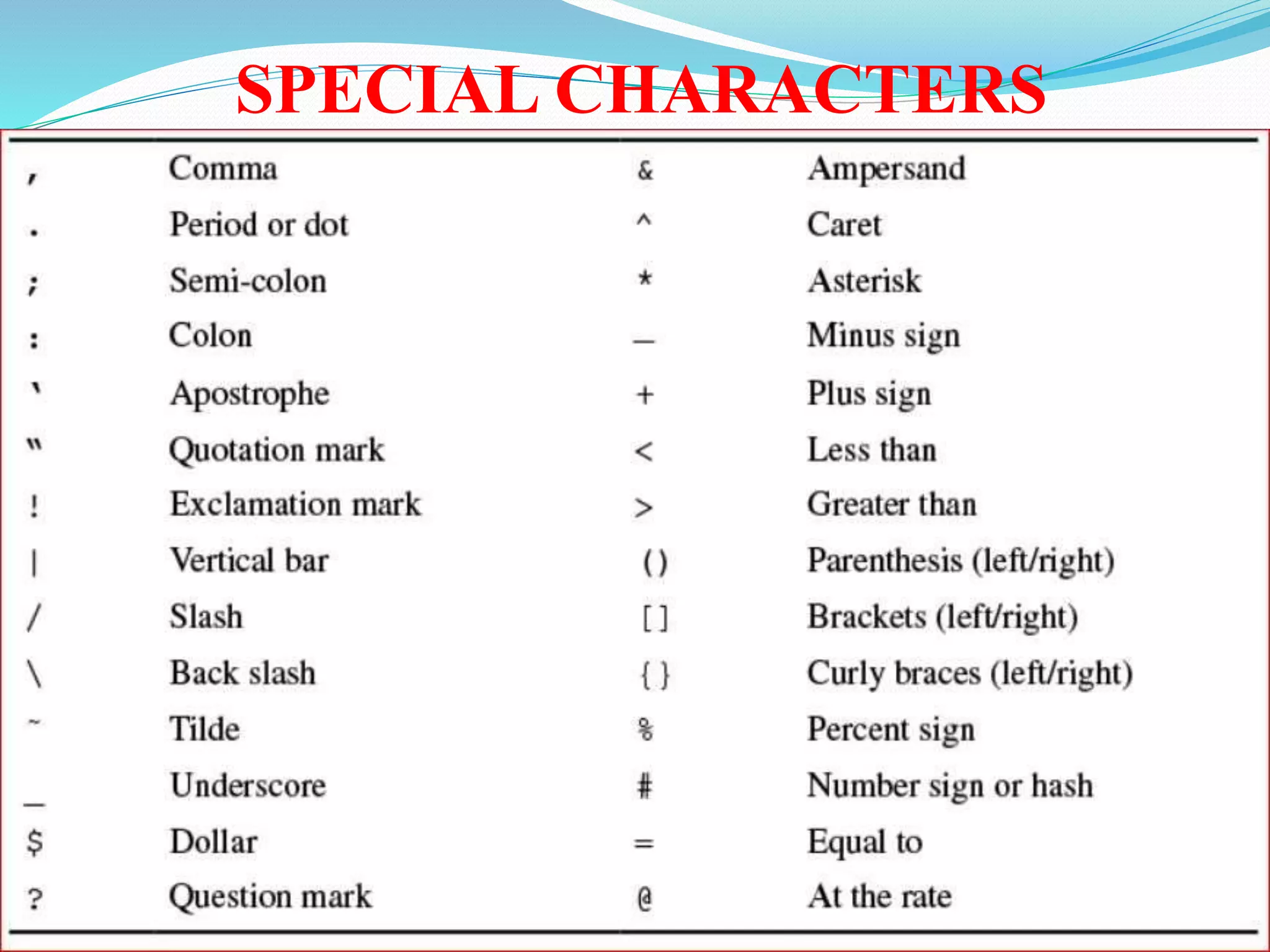 SPECIAL CHARACTERS
 
