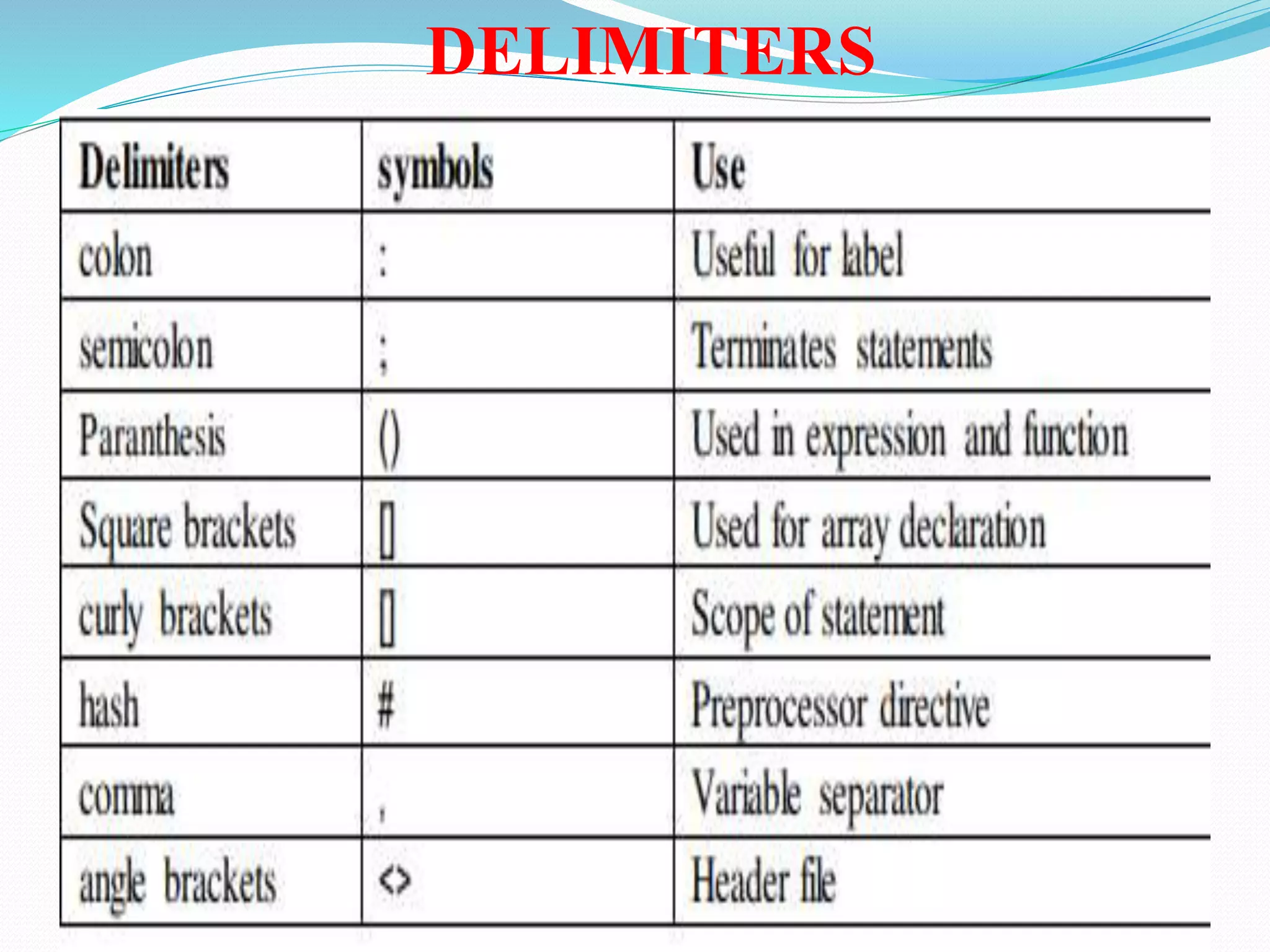 DELIMITERS
 