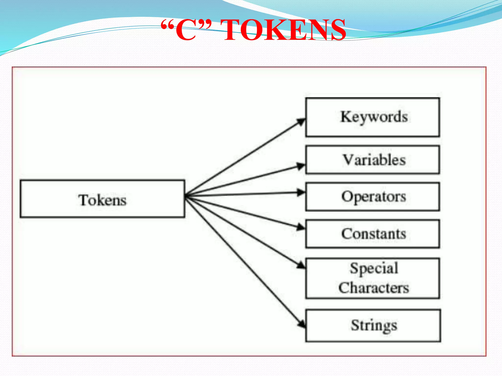 “C” TOKENS
 