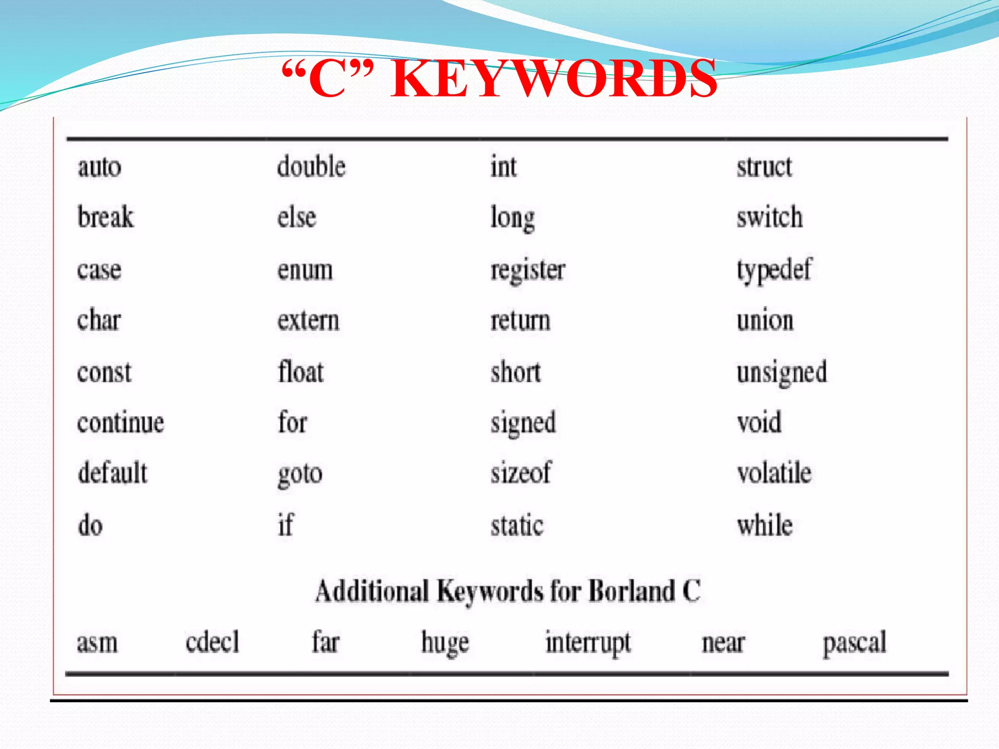 “C” KEYWORDS
 