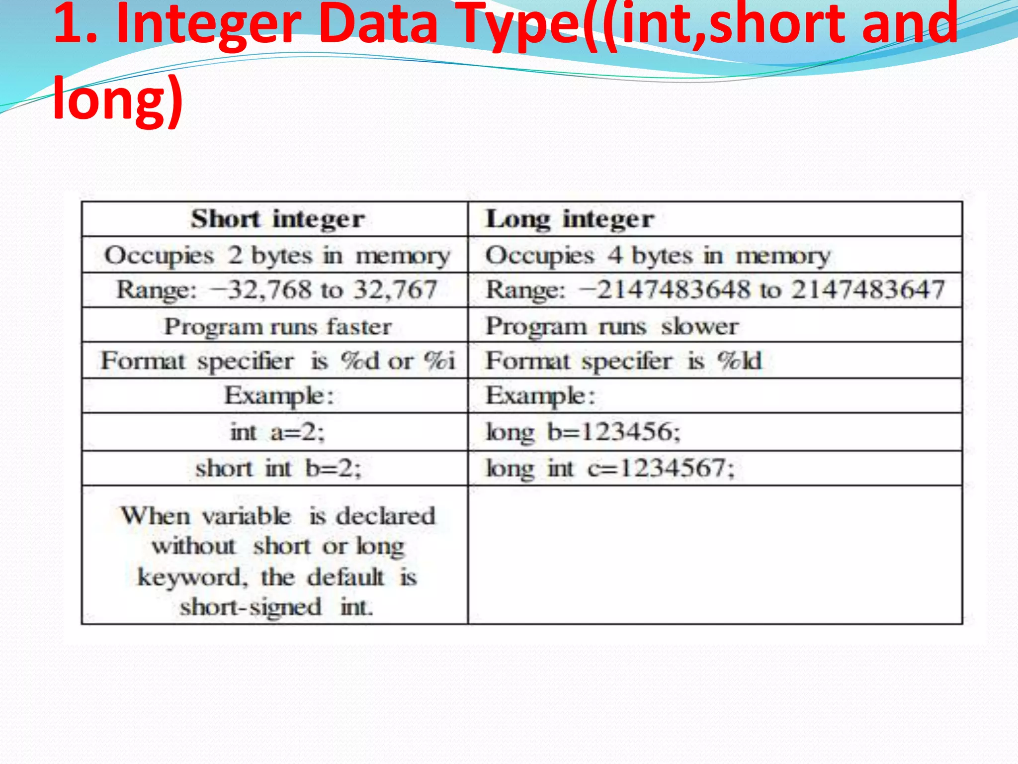 1. Integer Data Type((int,short and
long)
 
