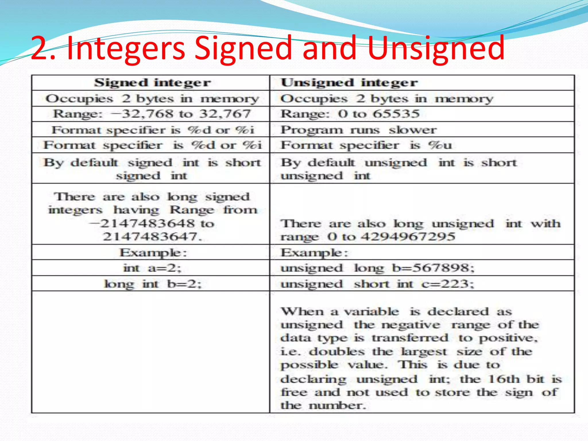 2. Integers Signed and Unsigned
 