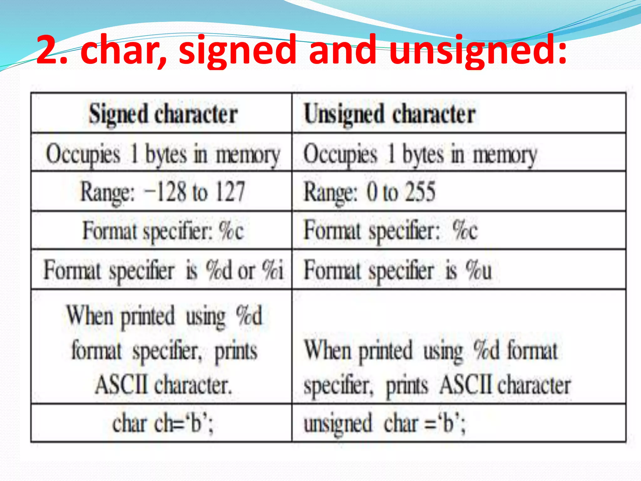 2. char, signed and unsigned:
 
