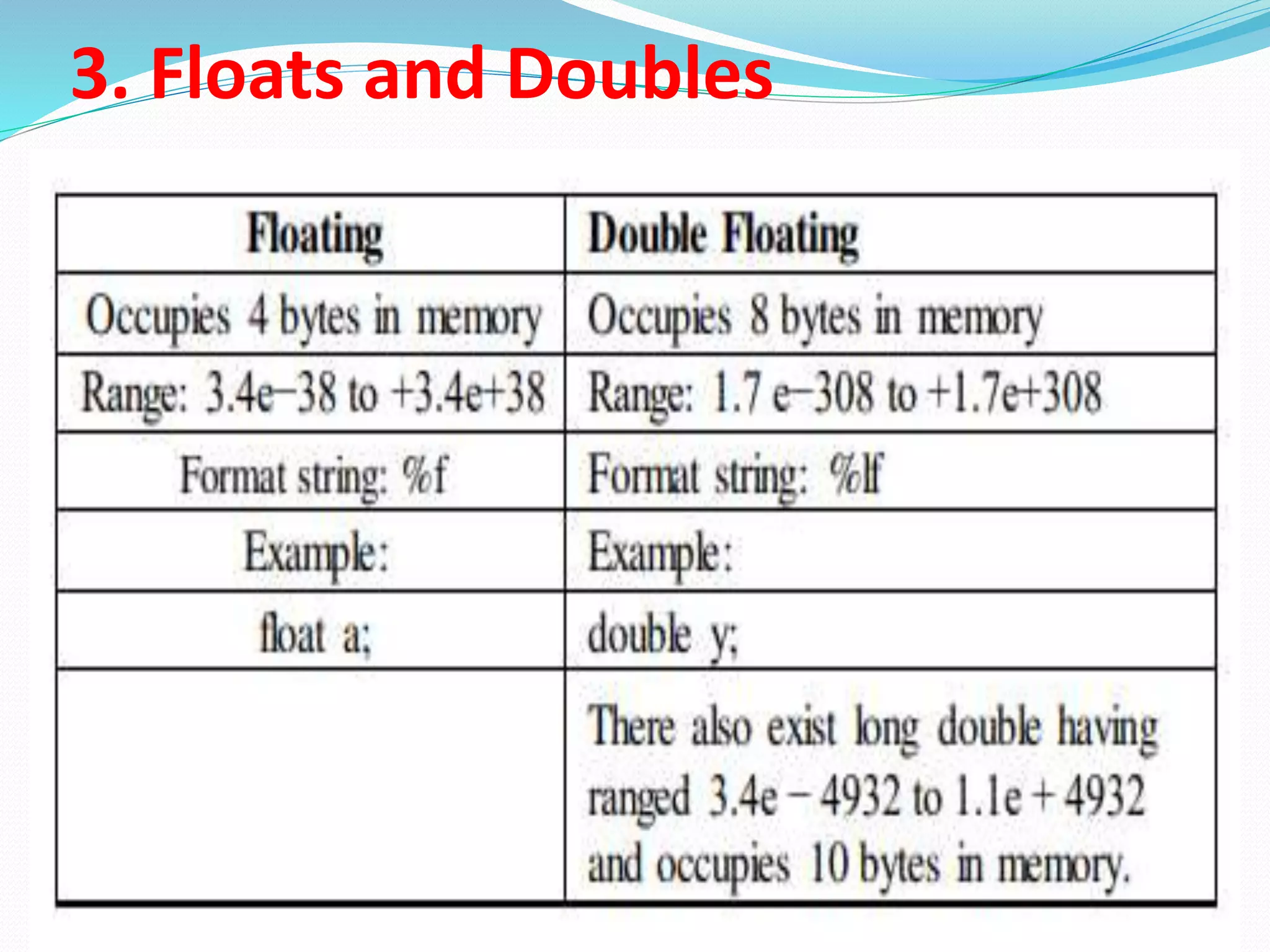 3. Floats and Doubles
 