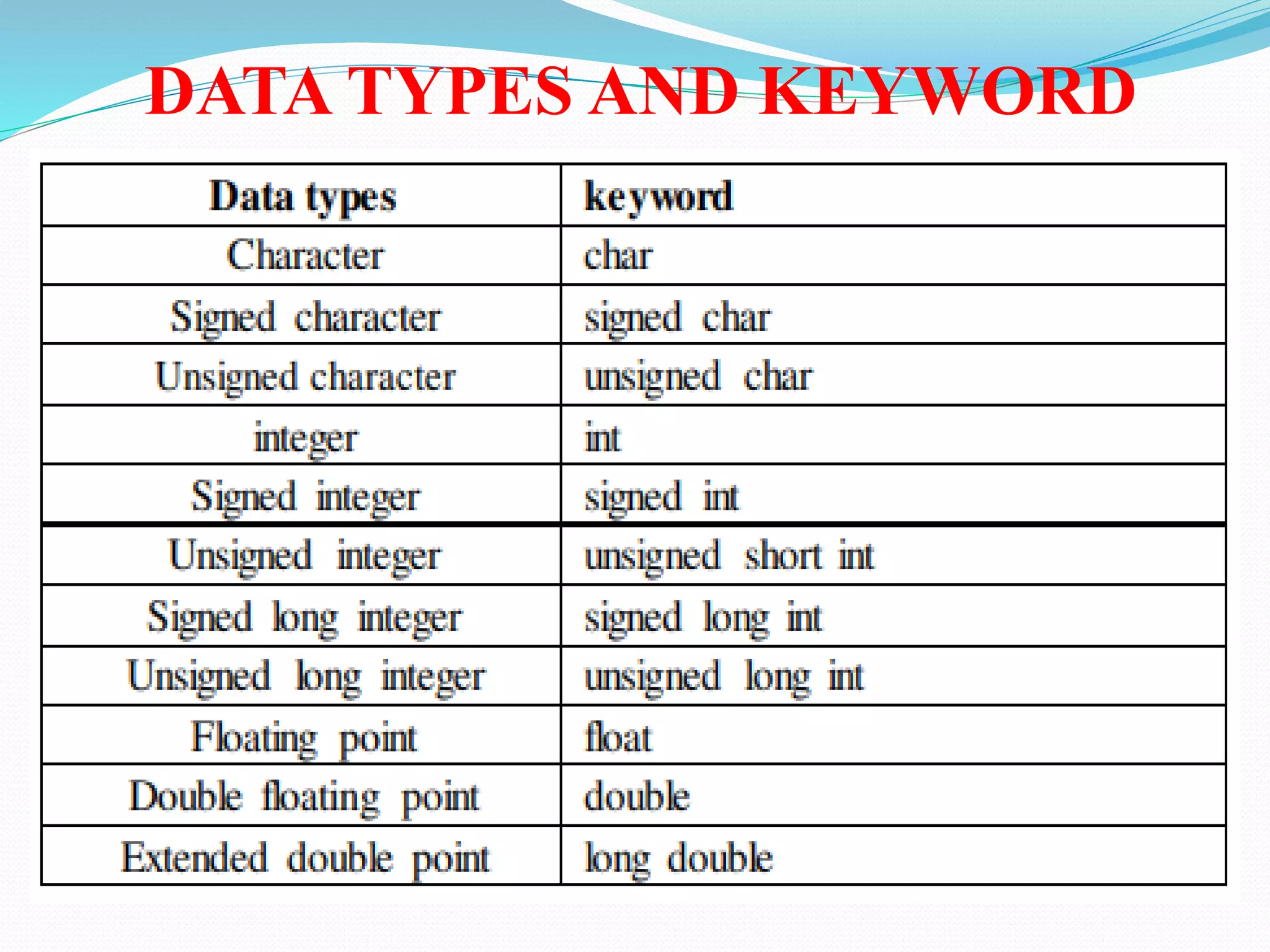 DATA TYPES AND KEYWORD
 