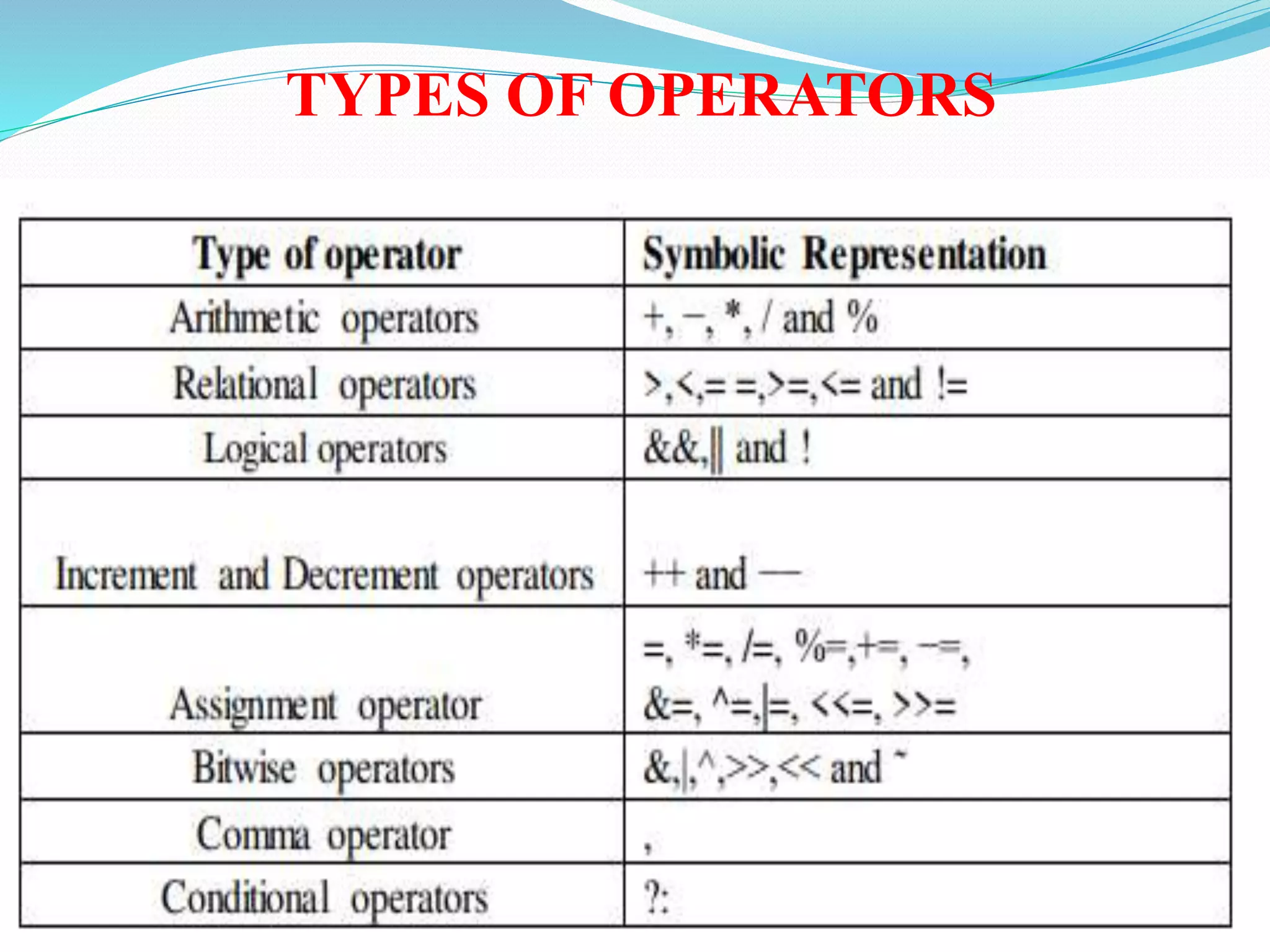 TYPES OF OPERATORS
 