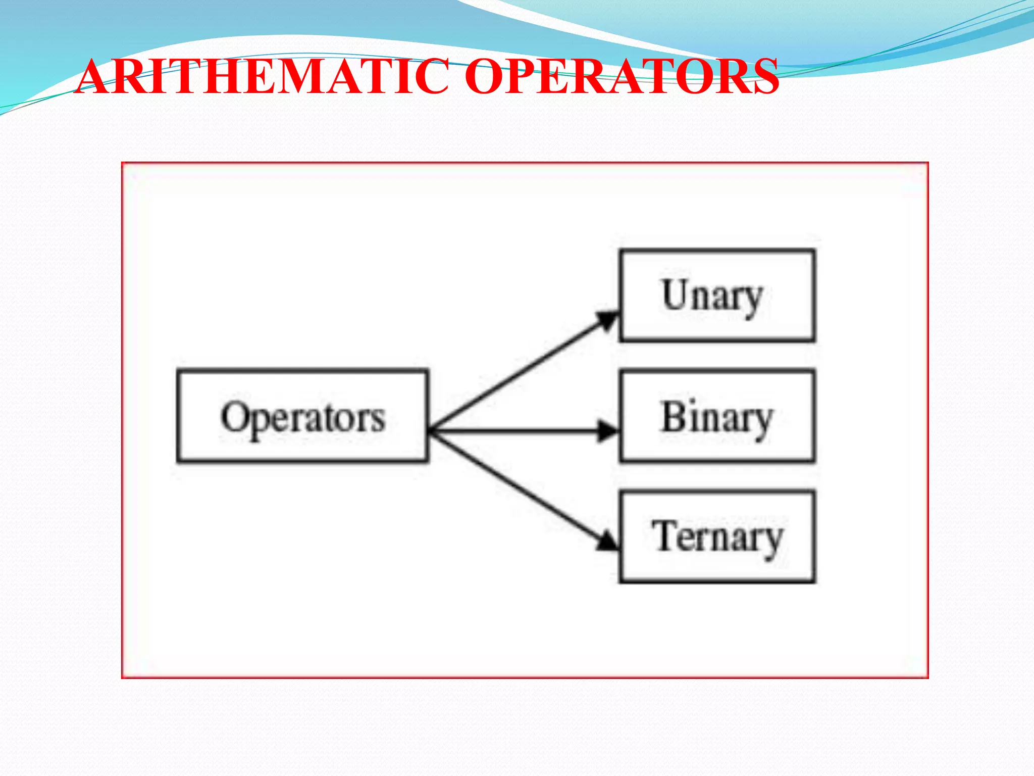ARITHEMATIC OPERATORS
 