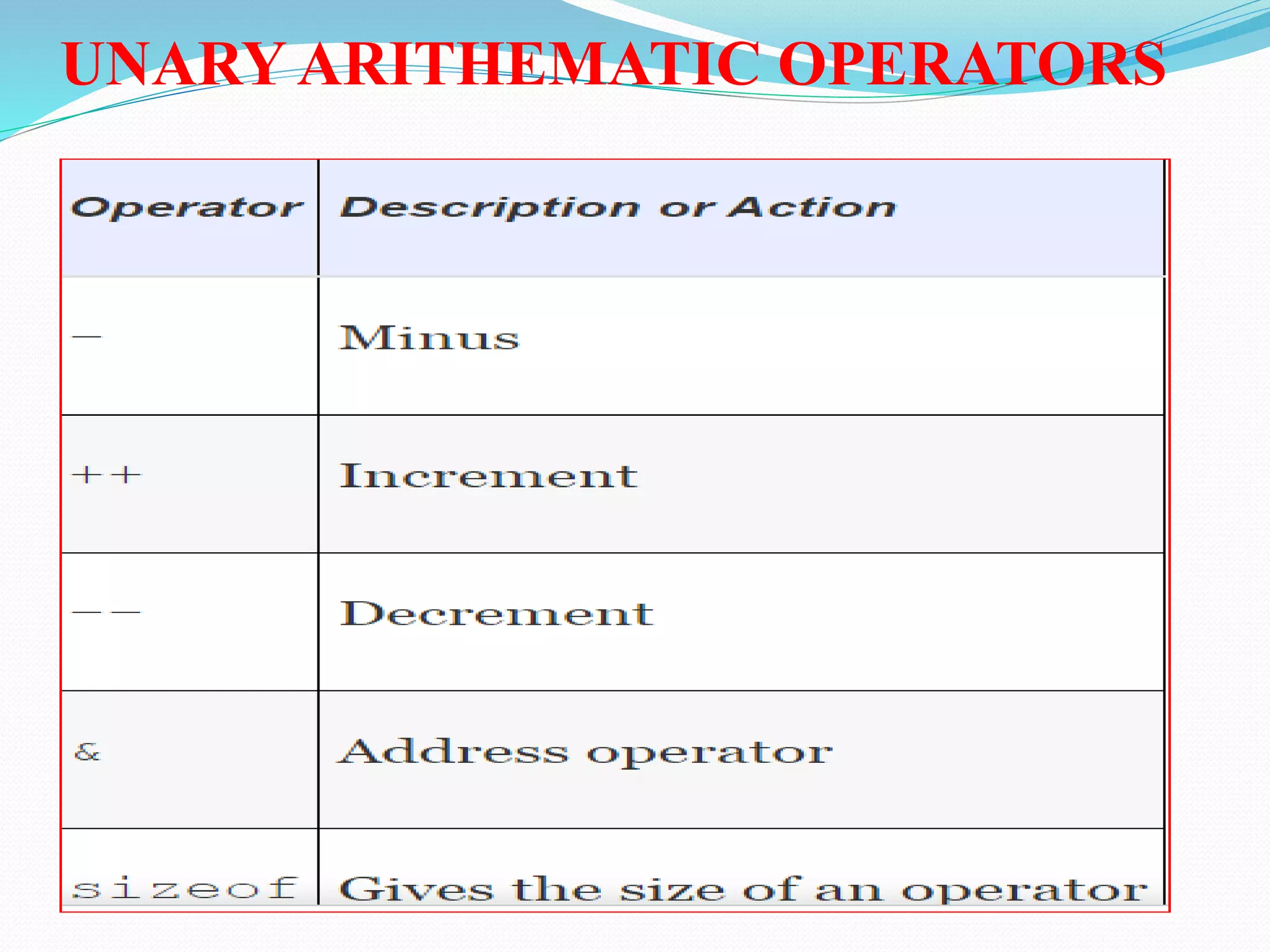 UNARY ARITHEMATIC OPERATORS
 