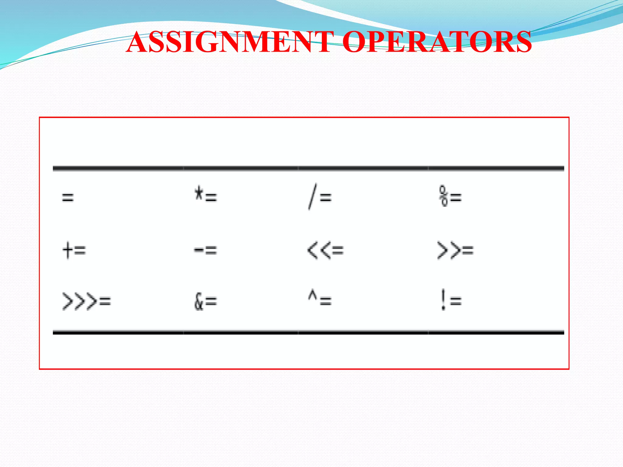 ASSIGNMENT OPERATORS
 