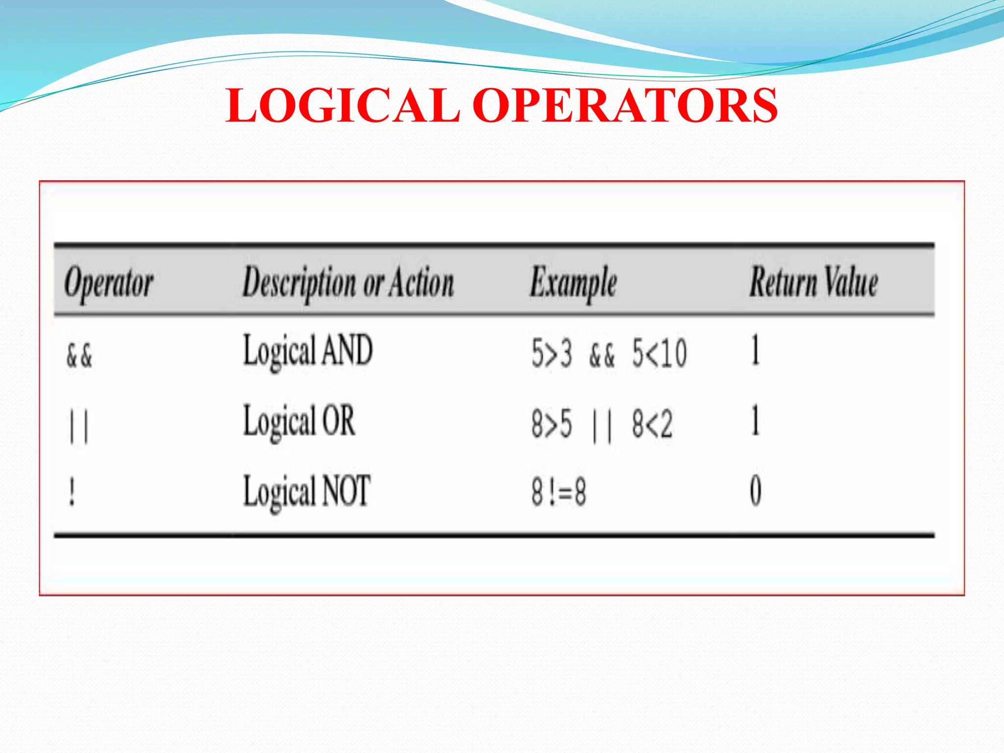 LOGICAL OPERATORS
 