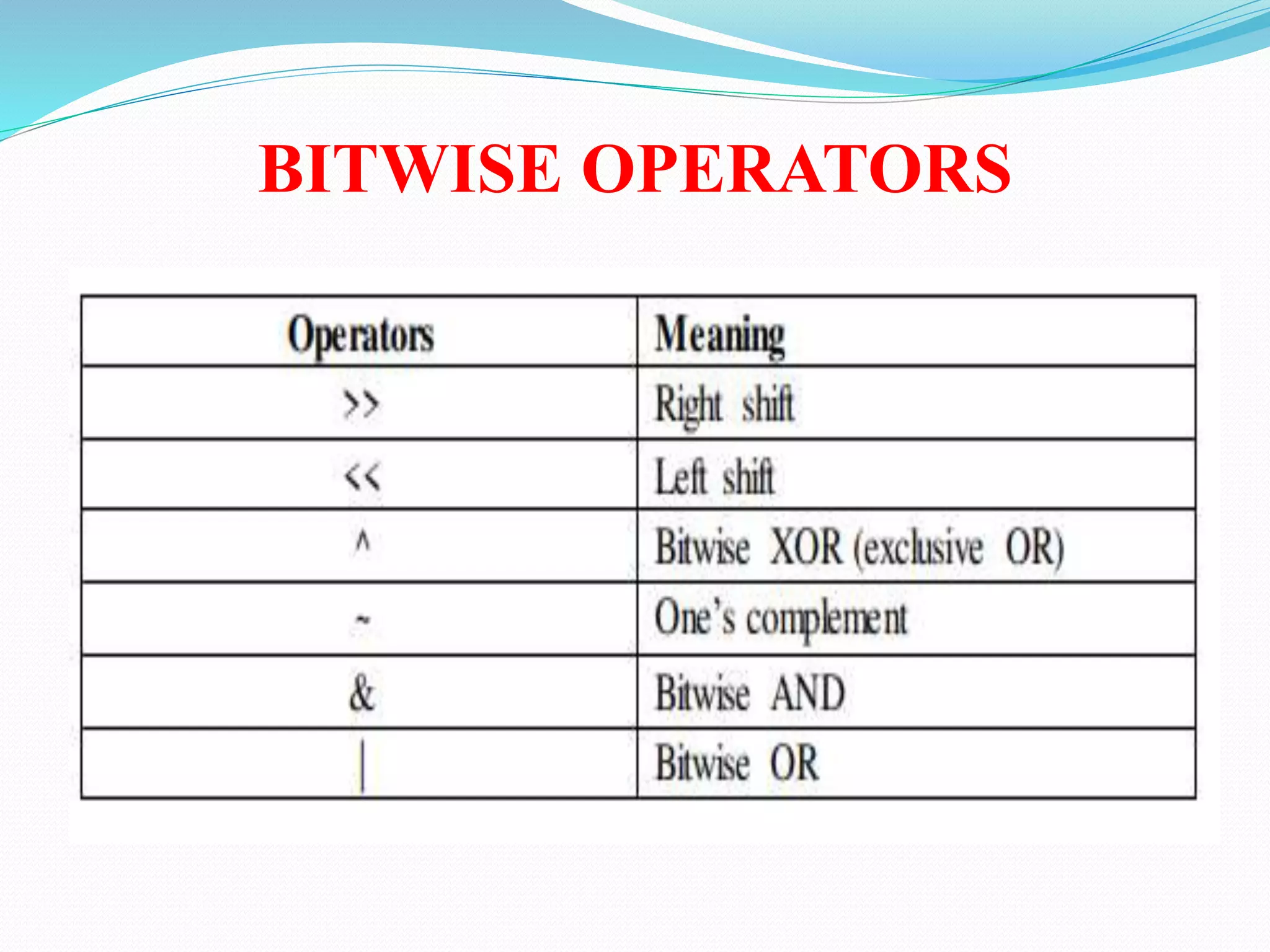 BITWISE OPERATORS
 