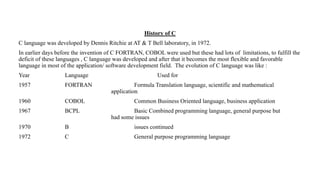 C programming introduction for beginners.pdf
